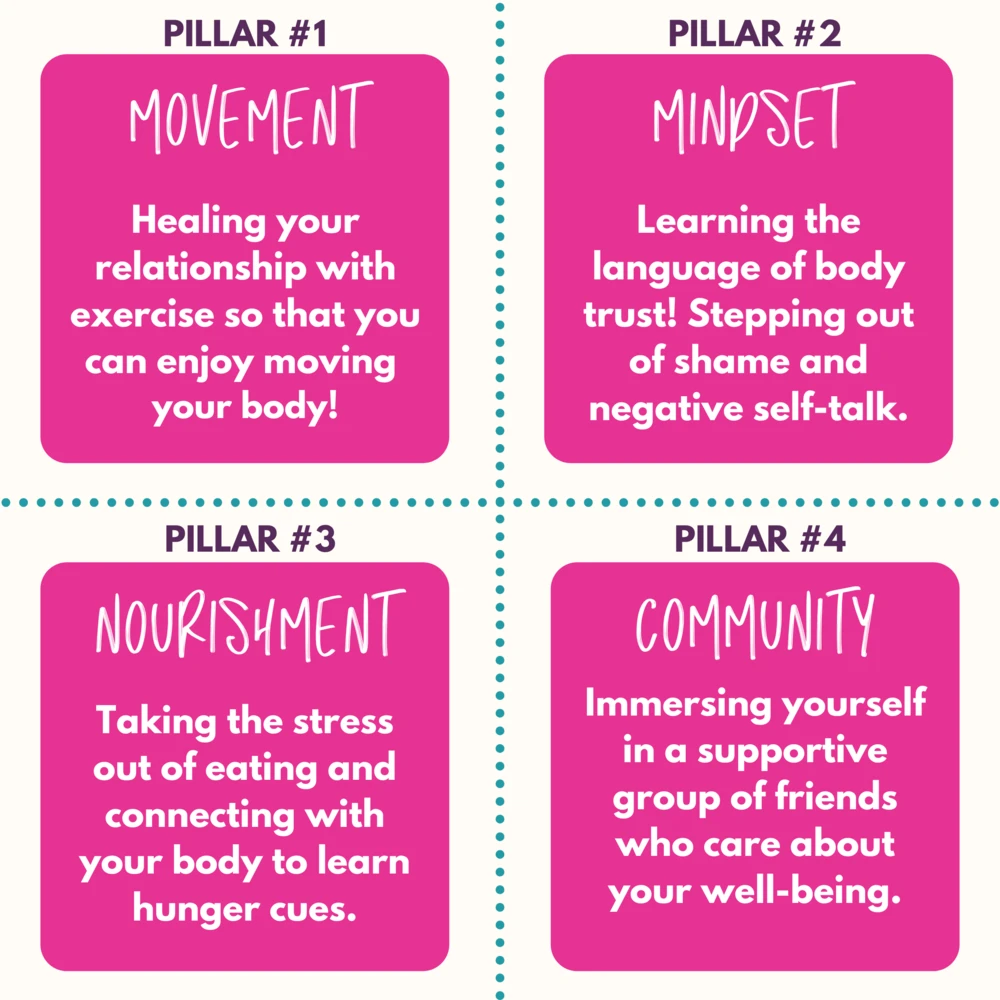 Fitness For All Bodies Group Coaching Pillars